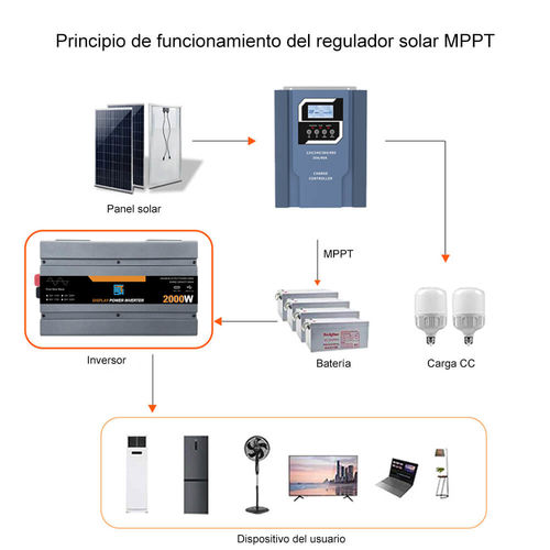 Latest company news about Smart Control in Inverters: How IoT Technology is Revolutionizing Energy Management