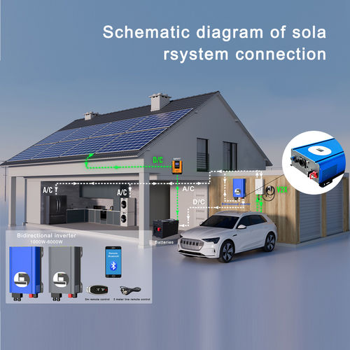 Latest company news about Portable Power for Outdoor Adventures: RA Series Inverter – Your Ultimate Off-Grid Energy Solution