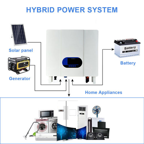 Latest company news about High-Efficiency Off-Grid Inverter - Single Phase 3K/5K | Pure Sine Wave Output | Smart Energy Management