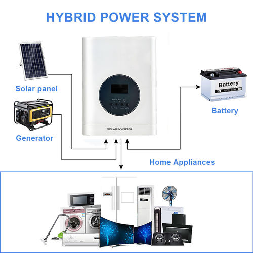 Latest company news about What Are the Ideal Applications for Hybrid Inverters?