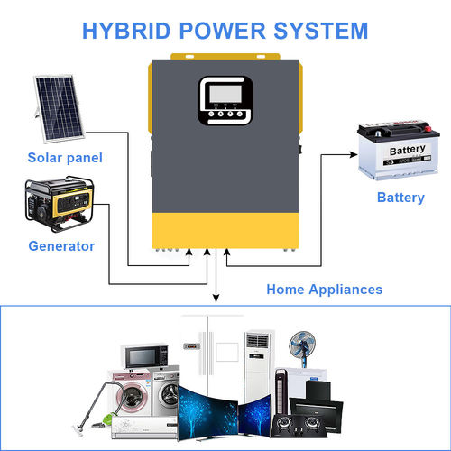 Latest company news about Key Technical Parameters to Consider When Choosing a Hybrid Inverter