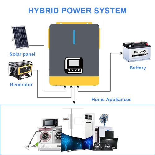 Latest company news about Understanding Communication Protocols Between BMS and Hybrid Inverters