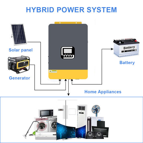 Latest company news about Hybrid Inverters in Villa-Scale Solar + Storage Systems: A Smart Power Solution