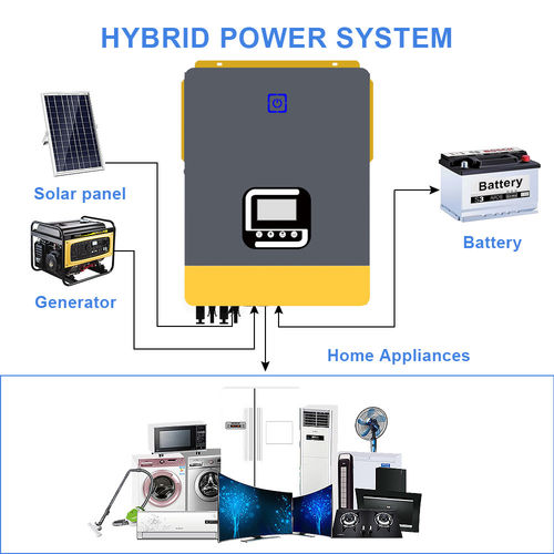 Latest company news about The Role of Hybrid Inverters in Energy-Efficient Retrofits for Public Buildings