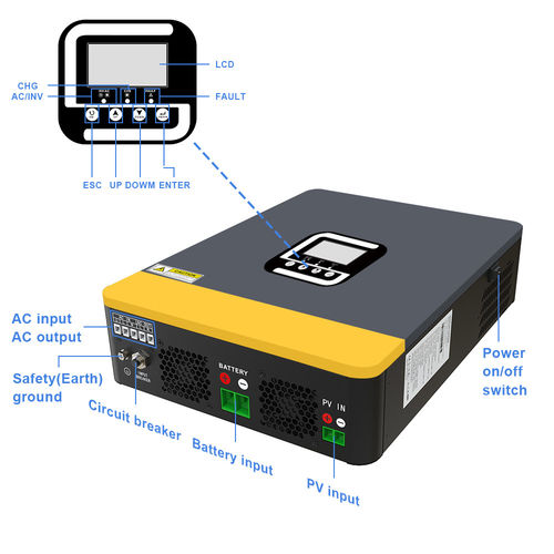 Latest company news about Five Key Development Directions for Hybrid Inverter Technology in 2025