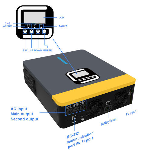 Latest company news about Technical Barriers in the Hybrid Inverter Market