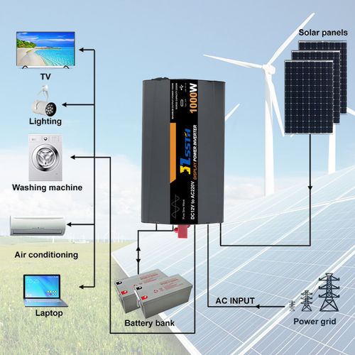 Latest company news about Do You Really Need a Pure Sine Wave Inverter?