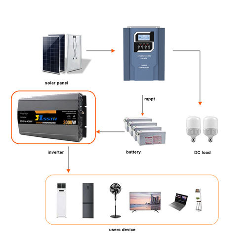 Latest company news about Is a Pure Sine Wave Inverter Worth the Investment for Camping?