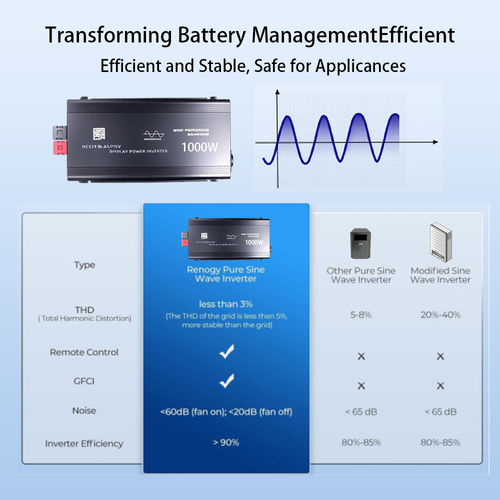 Latest company news about Inverter Short Circuit Protection and Auto-Restoration Mechanism: A Key Safety Feature