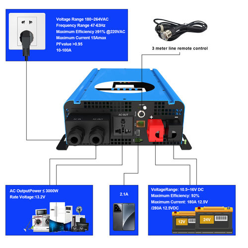 Latest company news about Advanced Charging Technology in RA Series Bidirectional Inverters